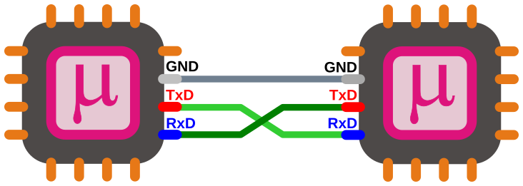 UART Interface