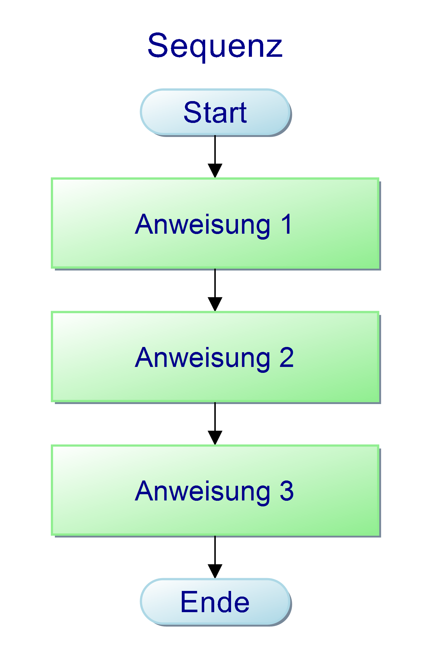 Sequenz